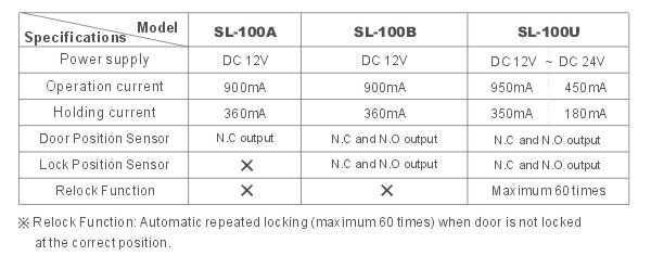 SL-100-Specifications-e